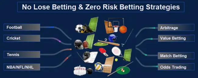 Zero Risk Betting Strategy in Nigeria: Bet Without Losing in 2025